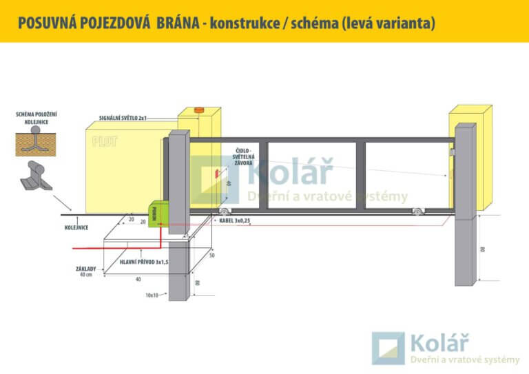 brany posuvne 5 | Vrata Kolář