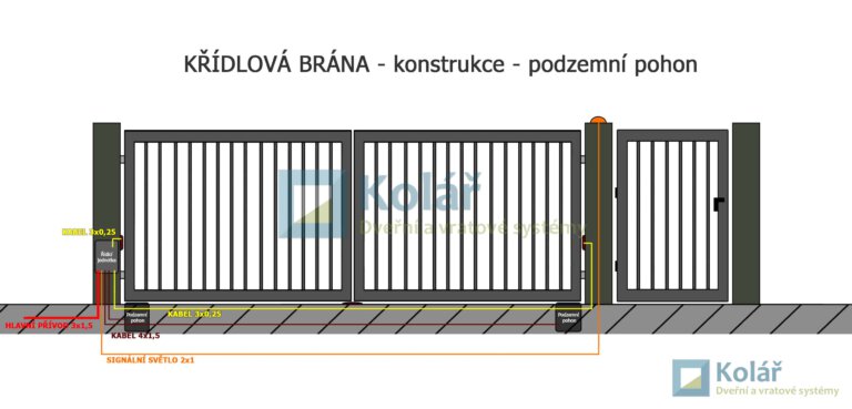 otocna brana 8 | Vrata Kolář