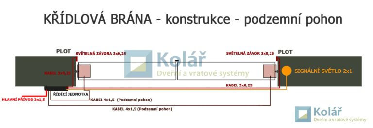 otocna brana 9 | Vrata Kolář