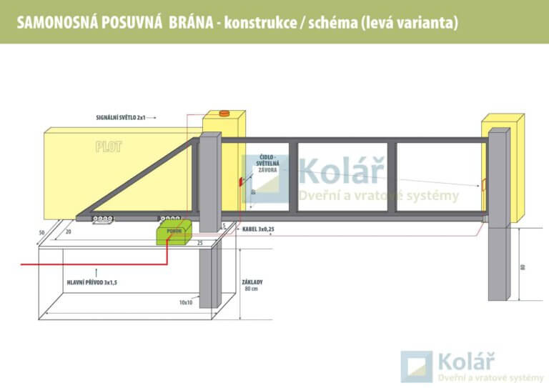 samonosne brany 2 1 | Vrata Kolář